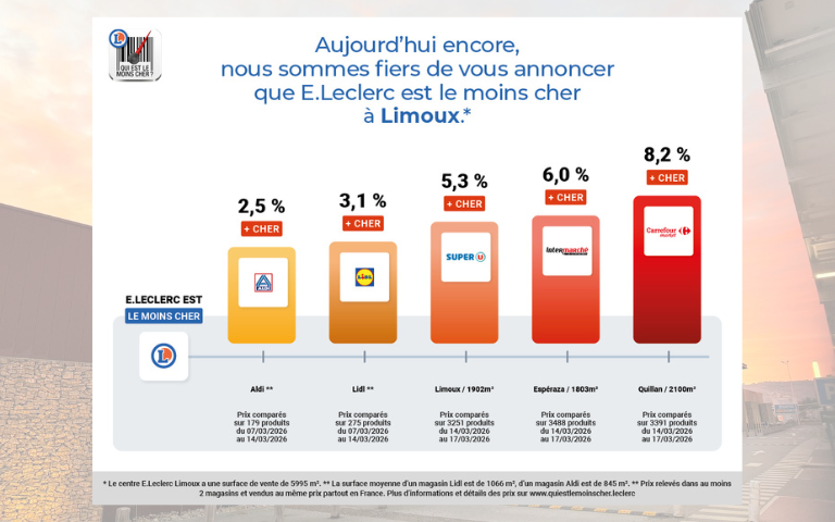 E.LECLERC LIMOUX EST LE MOINS CHER À LIMOUX
