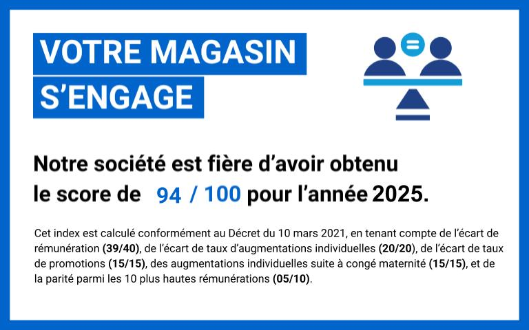 Notre société a obtenu le score de 94/100 pour l’année 2025. Cet index est calculé conformément au Décret du 10 mars 2021, en tenant compte de l’écart de rémunération (39/40), de l’écart de taux d’augmentations individuelles (20/20), de l’écart de taux de promotions (15/15), des augmentations individuelles suite à congé maternité (15/15), et de la parité parmi les 10 plus hautes rémunérations (05/10)