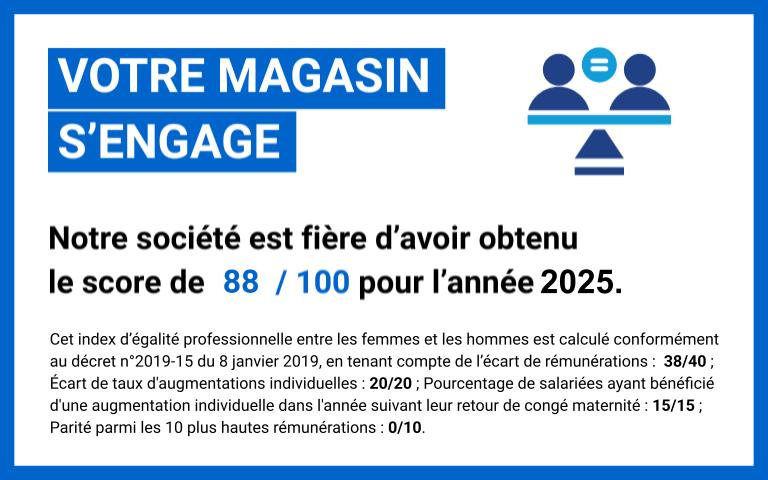 Notre société est fière d'avoir obtenu le score de 88/100 pour l'année 2025. Cet index d’égalité professionnelle entre les femmes et les hommes est calculé conformément au décret n°2019-15 du 8 janvier 2019, en tenant compte de l’écart de rémunérations : 38/40 ; Écart de taux d'augmentations individuelles : 20/20 ; Pourcentage de salariées ayant bénéficié d'une augmentation individuelle dans l'année suivant leur retour de congé maternité : 15/15 ; Parité parmi les 10 plus hautes rémunérations : 0/10.
