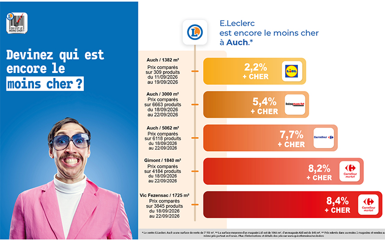 Devinez qui est le moins cher? Votre e.leclerc Auch bien sûr! Vérifiez sur quiestlemoinscher.leclerc