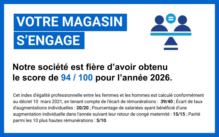 Notre société est fière d'avoir obtenu le score de 94/100 pour l'année 2026. Cet index est calculé conformément au Décret du 10 mars 2021, en tenant compte de l'écart de rémunération (39/40), de l'écart de taux d'augmentation individuels (20/20), des augmentations individuelles suite à un congé maternité (15/15), et de la parité parmi les 10 plus hautes rémunérations (5/10).