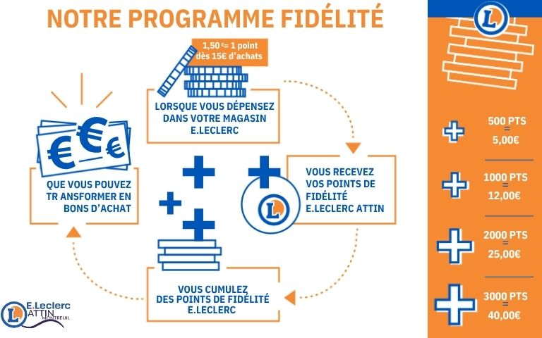Plus vous achetez plus vous cumulez des points! 500 points = 5€ en bon d'achat, et jusqu'à 40€ en bon d'achat pour 3000 points collectés!